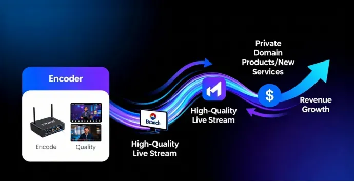 Wedding Live Streaming Encoder