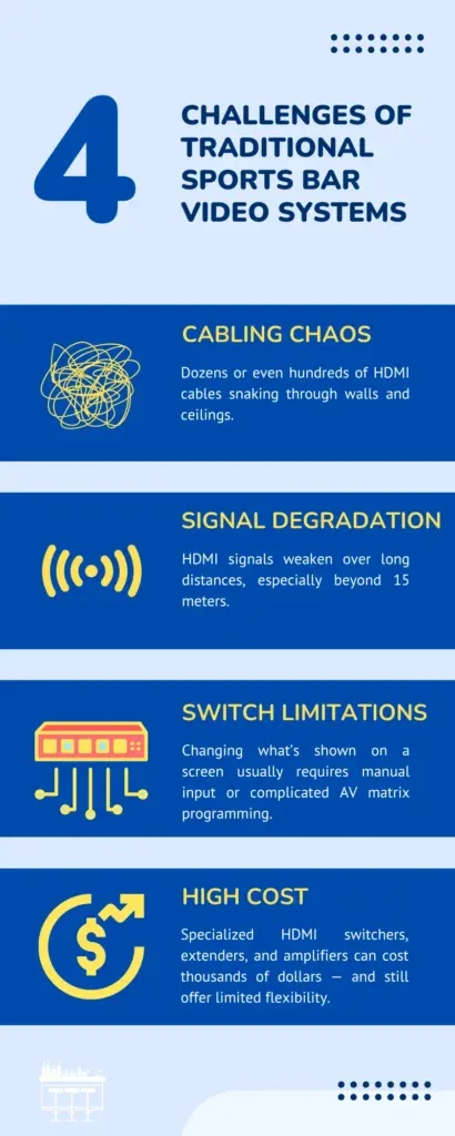 Cable Management Issues