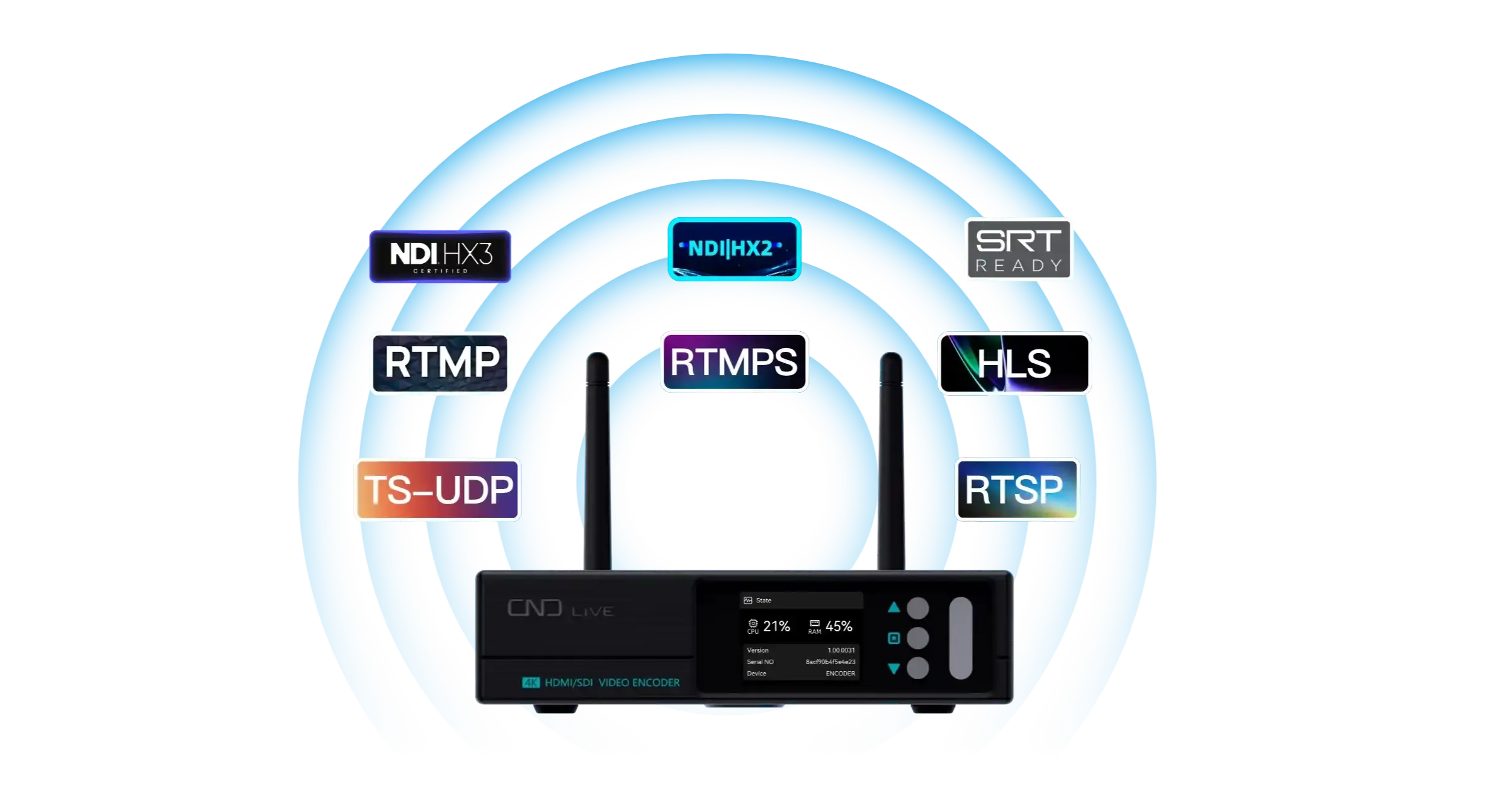 c6 encoder interface