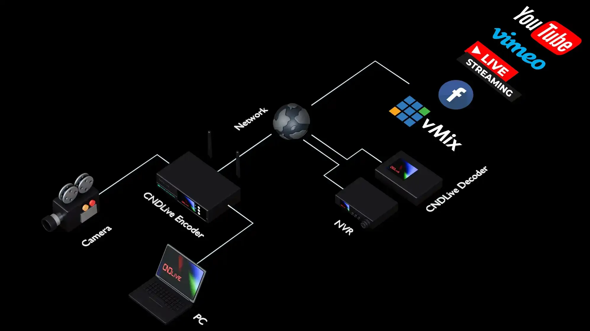 c6 encoder workflow